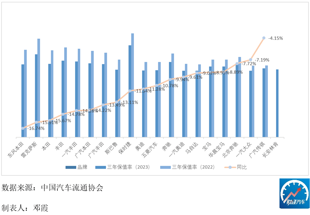 在中国，最畅销的还是日系车吗？ 配图04