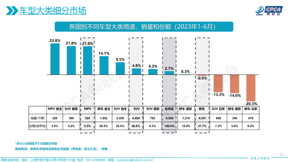 在中国，最畅销的还是日系车吗？ 配图03