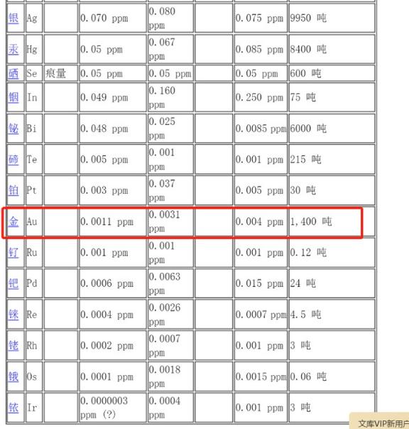 黄金有没有可能和钻石一样也是骗局？ 配图04