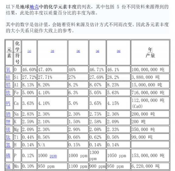 黄金有没有可能和钻石一样也是骗局？ 配图03