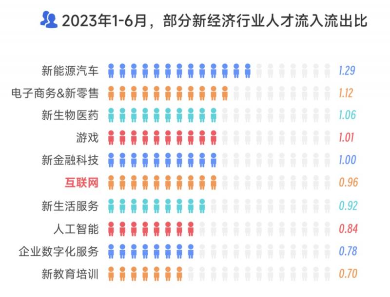 手机打工人，都去造车了 配图01