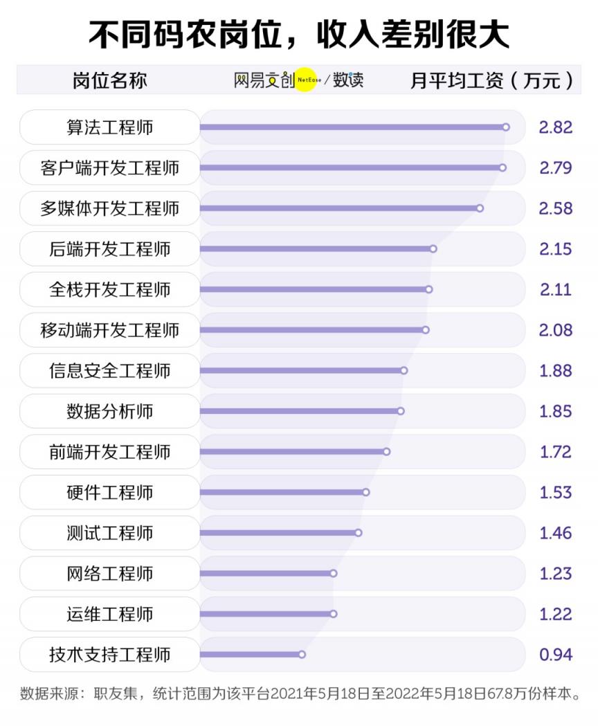 中国最赚钱的大学专业，挤满了转专业的人 配图06