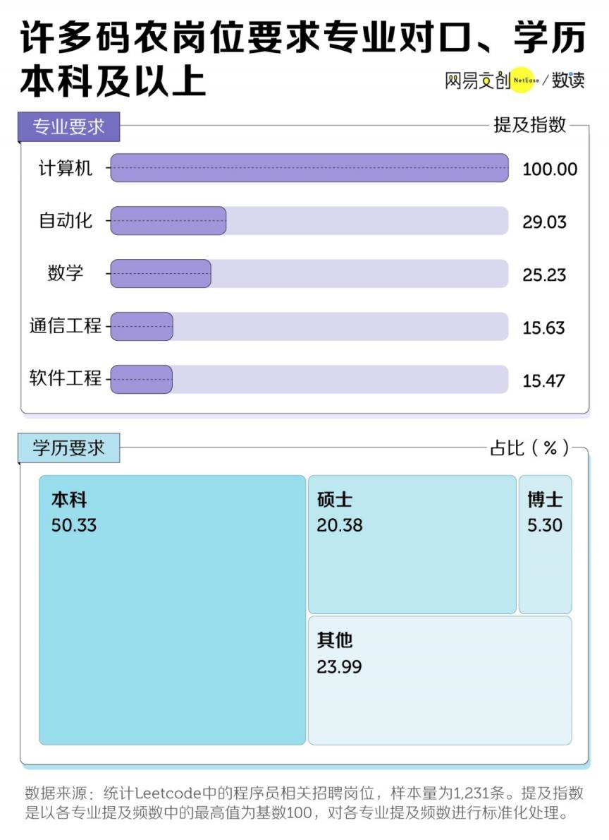 中国最赚钱的大学专业，挤满了转专业的人 配图07