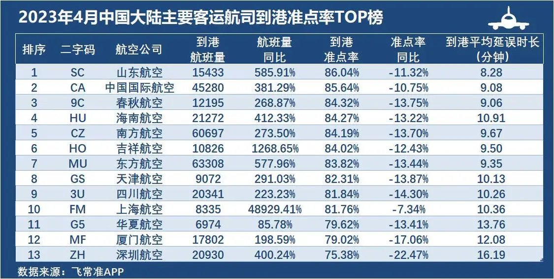 机票 99 元的春秋航空们，真的便宜吗 配图22