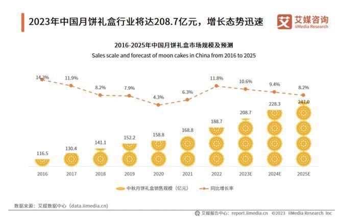 月饼，送礼都被嫌弃？ 配图02