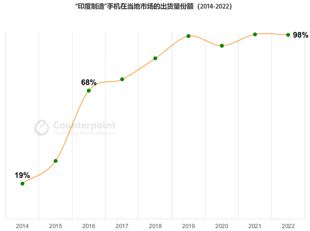 印度不再从中国进口手机，它真能有这么自信？ 配图01