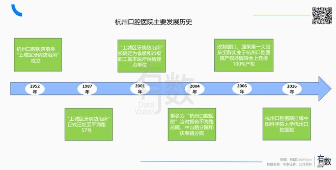 看牙那么贵，怎么牙科诊所还是不赚钱？ 配图07