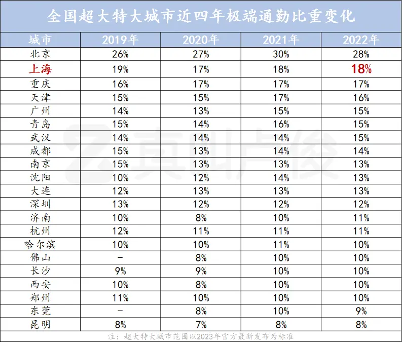 住在上海边缘的人，在经历怎样的人生 配图02