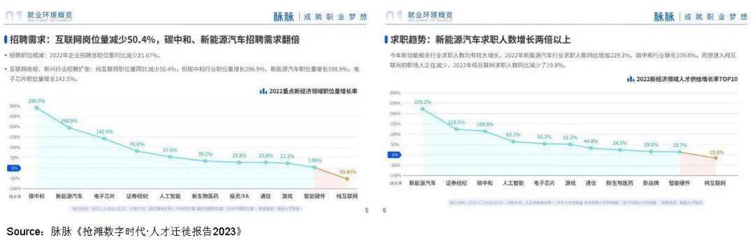 年轻人 “脱虚向实”：逃离大厂，涌入制造业 配图06