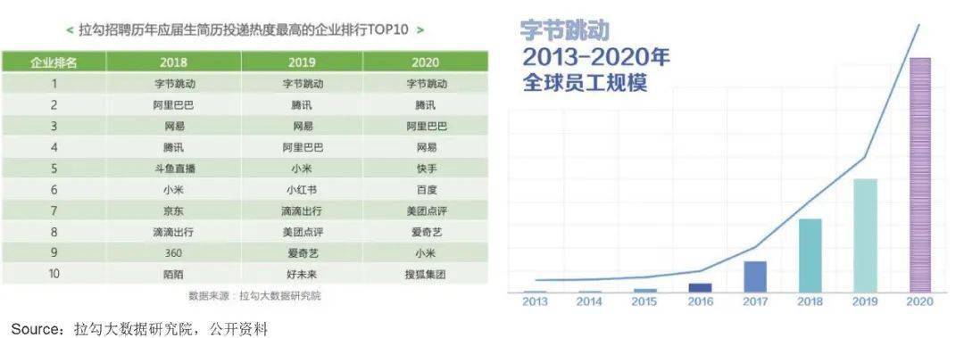 年轻人 “脱虚向实”：逃离大厂，涌入制造业 配图04