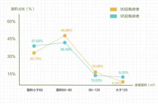 95 后进场买房的步伐也太飒了 配图05