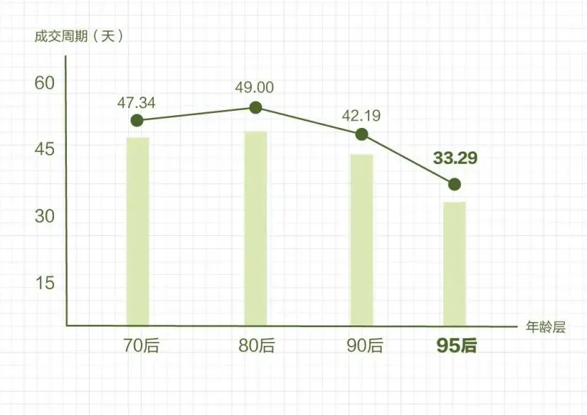 95 后进场买房的步伐也太飒了 配图04