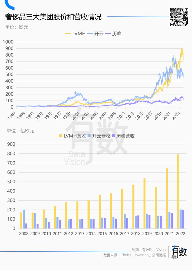 消失的 LV：买奢侈品的人都去哪儿了？ 配图02