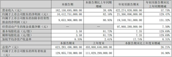 当「迪子」翻身成「爹迪」，日赚一亿的比亚迪有多猛 配图02