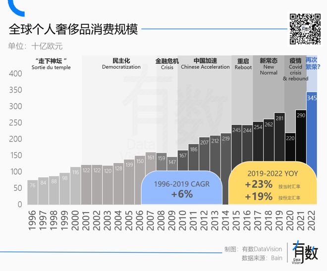 消失的 LV：买奢侈品的人都去哪儿了？ 配图05