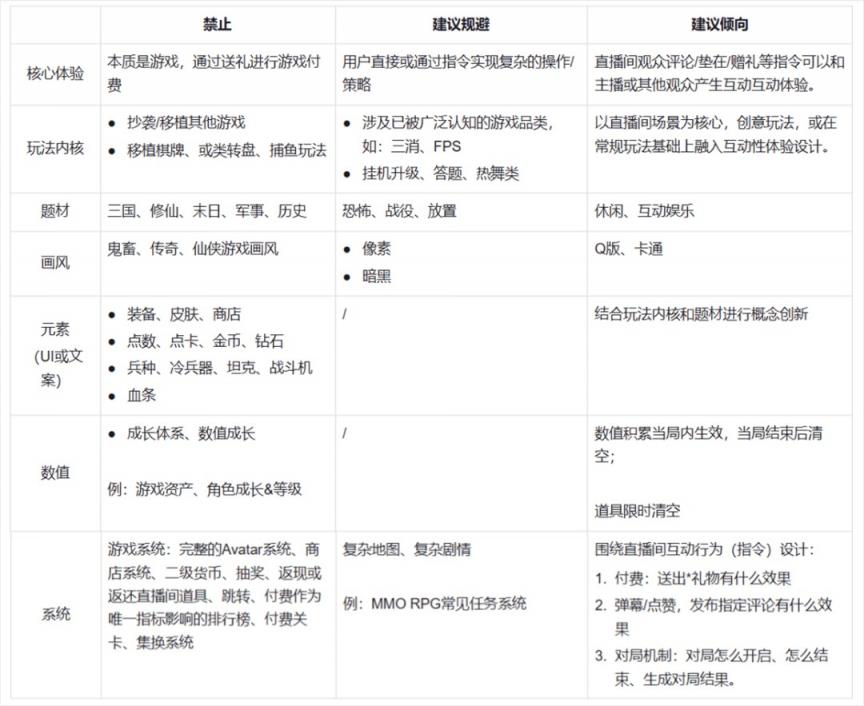 “我在抖音做直播游戏，两个小时赚了十几万。” 配图15