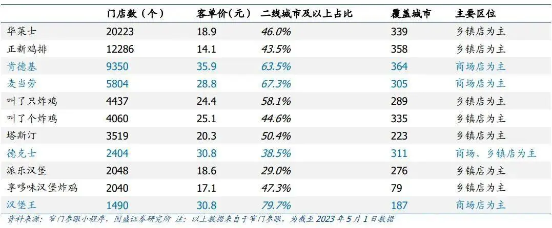 百胜中国一句话，板块跌了 400 亿 配图04