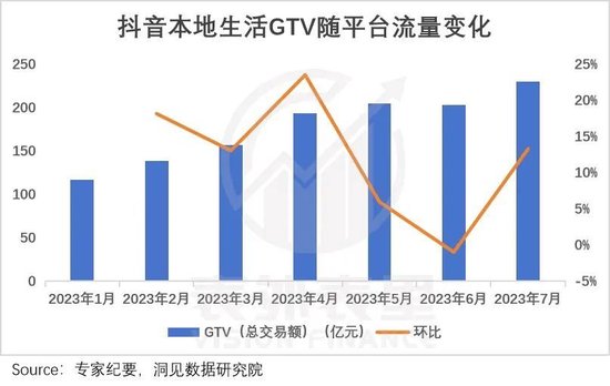 抖音的流量潮汐，商家的命运沉浮 配图02