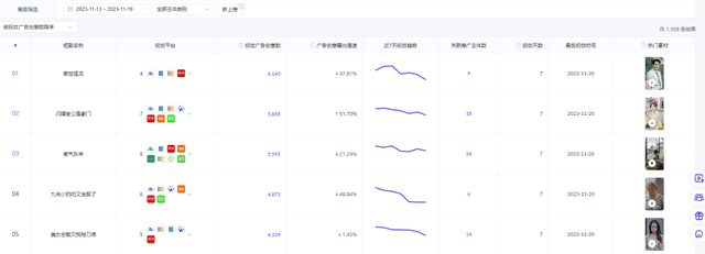 上线 24 小时吸金 2000 万后被下架，狂飙中的短剧被按暂停键？ 配图13