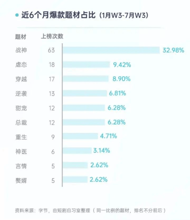 上线 24 小时吸金 2000 万后被下架，狂飙中的短剧被按暂停键？ 配图15