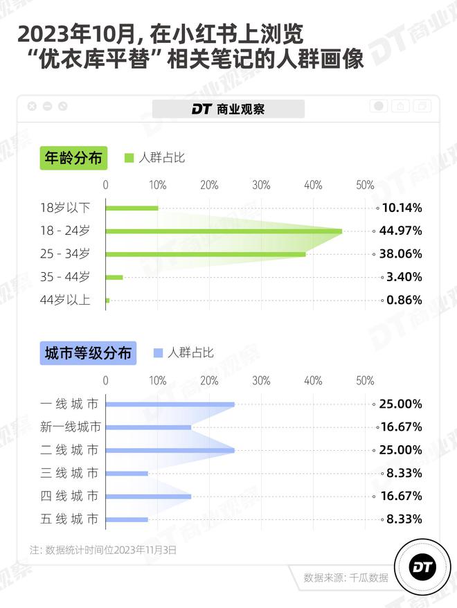 优衣库平替，俘获打工人 配图03