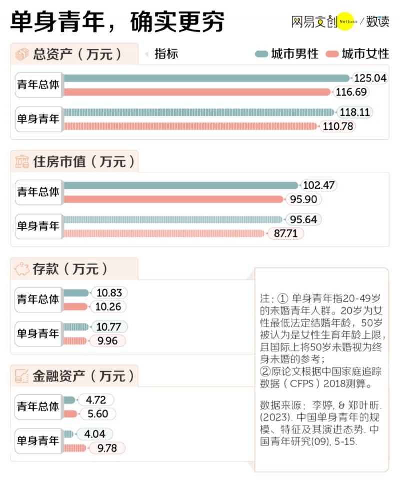 1.34 亿中国单身青年，是家长口中的惨还是真香？ 配图04