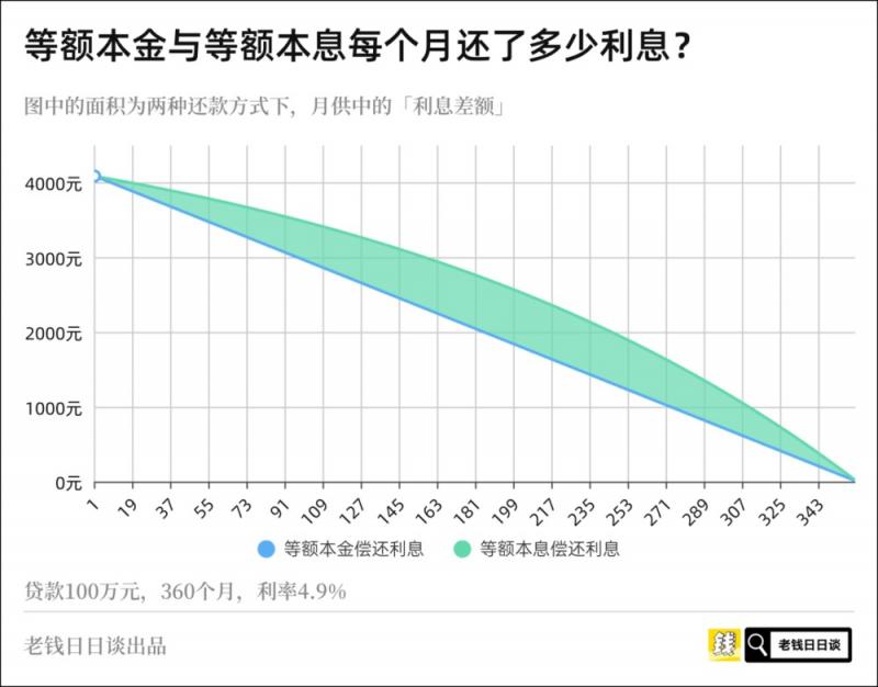 还房贷的思路 配图03