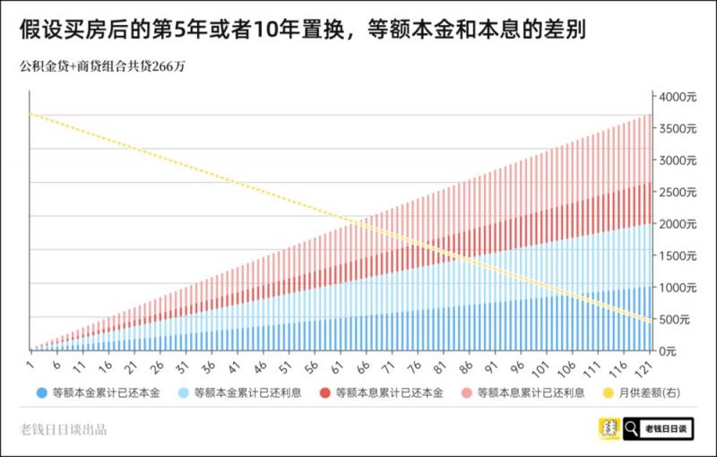 还房贷的思路 配图04