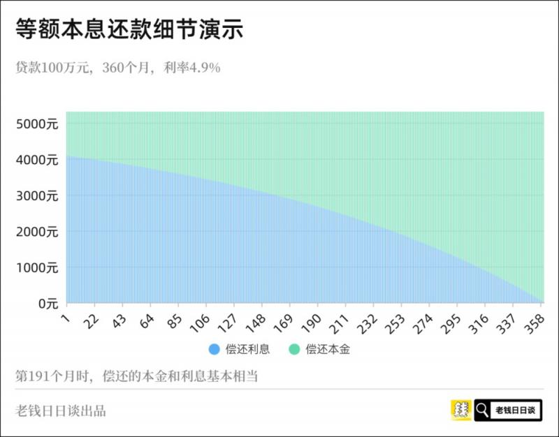 还房贷的思路 配图02