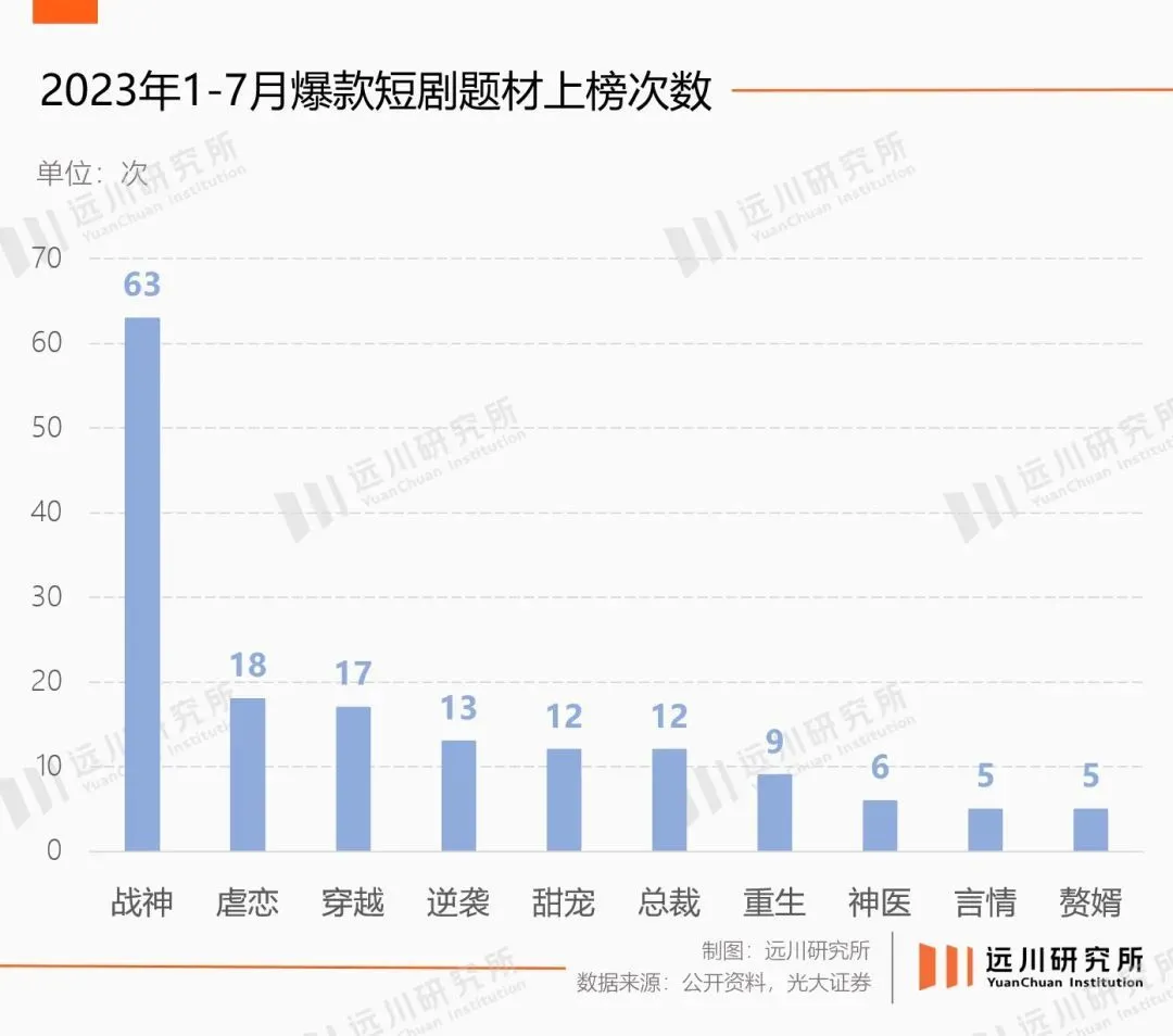 为什么人类无法抗拒霸总、赘婿和战神？ 配图04