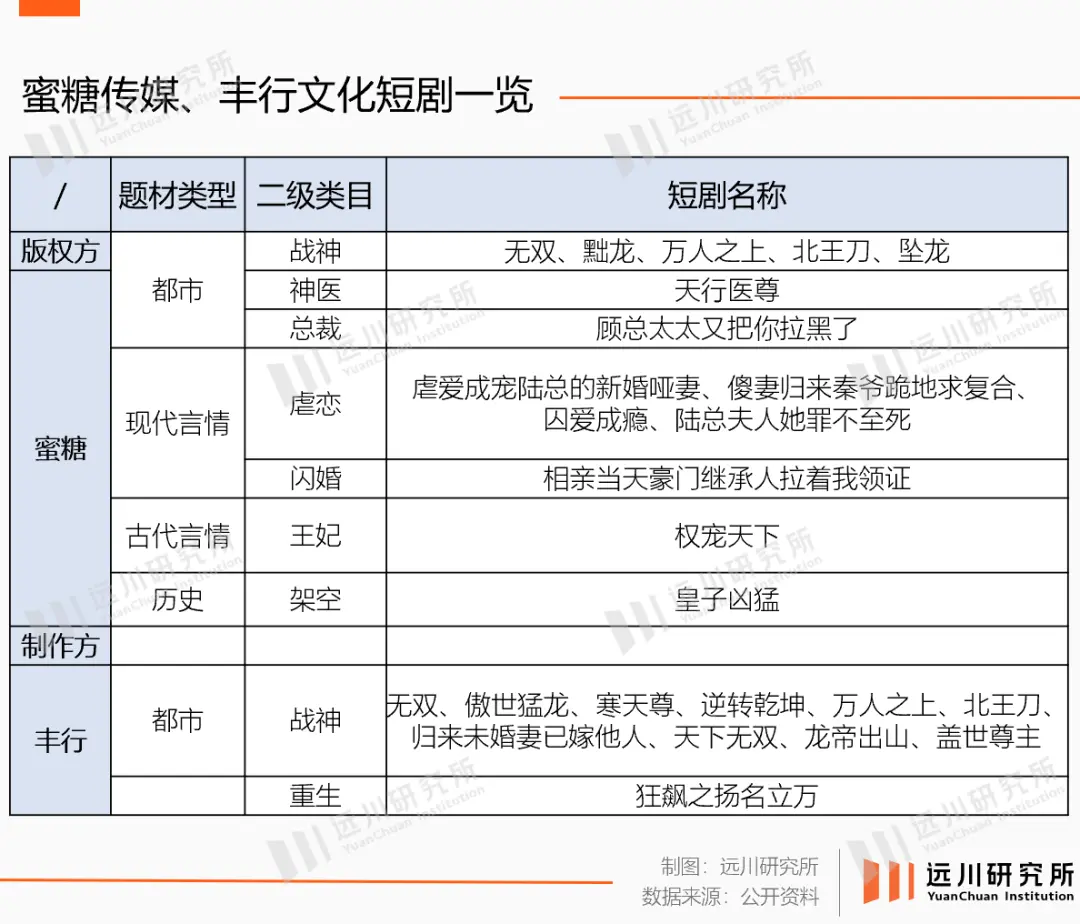 为什么人类无法抗拒霸总、赘婿和战神？ 配图05