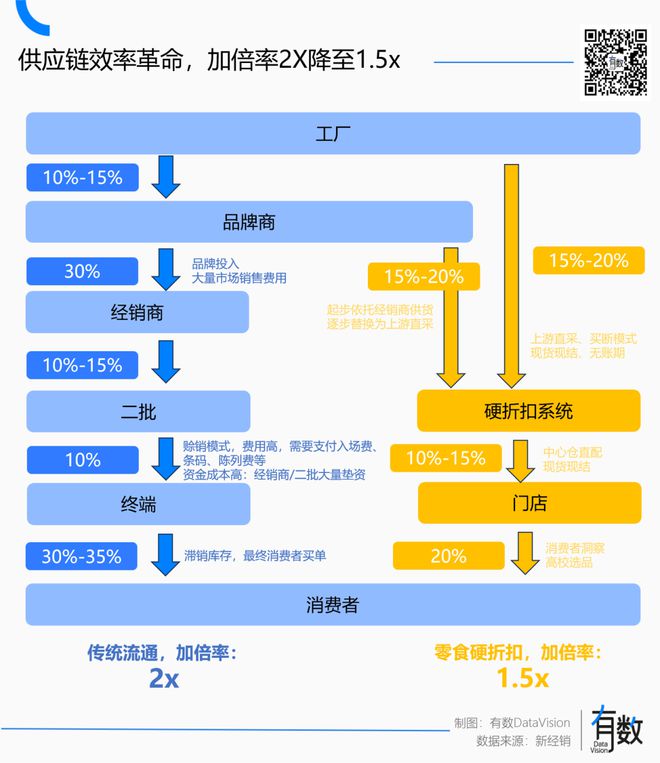 线下低价的战争还能打多久？ 配图03