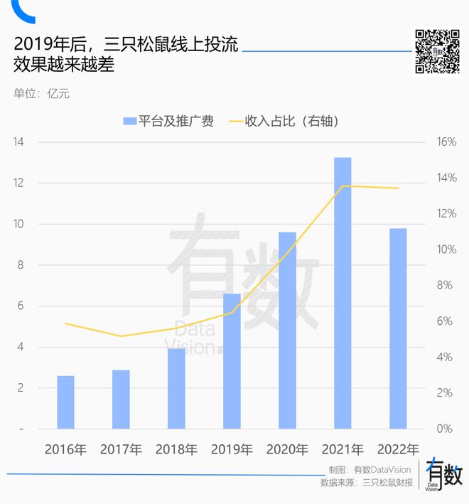 线下低价的战争还能打多久？ 配图04