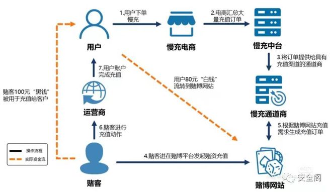 为了退个机票，我被开了死亡证明 配图23