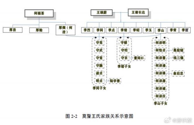 这家族简直了，爽文都不敢这么写…… 配图01