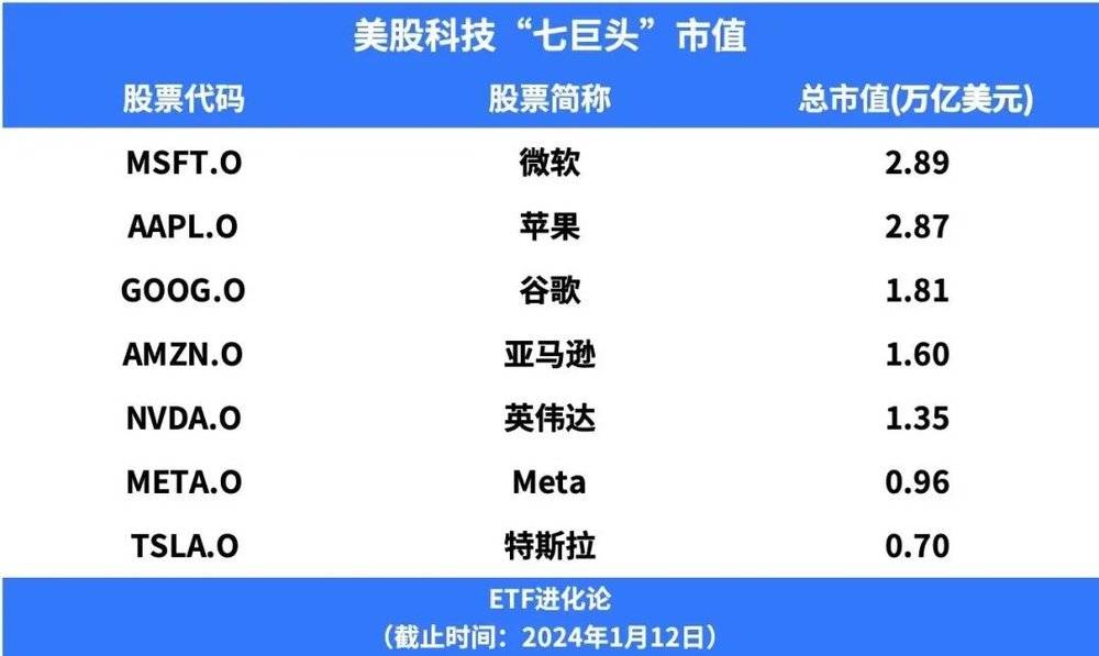 微软市值超越苹果，意味着什么？ 配图02