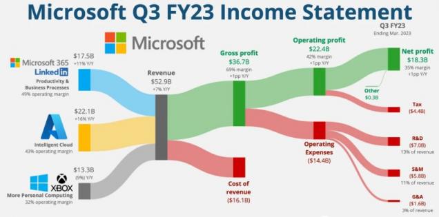 微软市值超越苹果，意味着什么？ 配图05